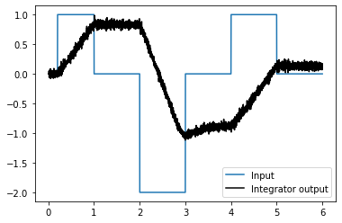 ../_images/loihi_integrator_6_0.png