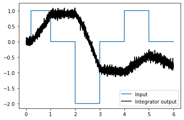 ../_images/loihi_integrator_9_0.png