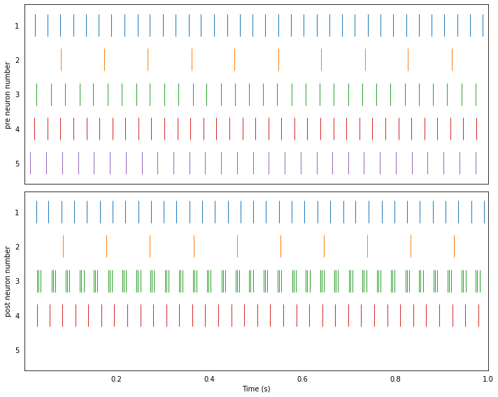 ../_images/loihi_neuron-to-neuron_13_5.png