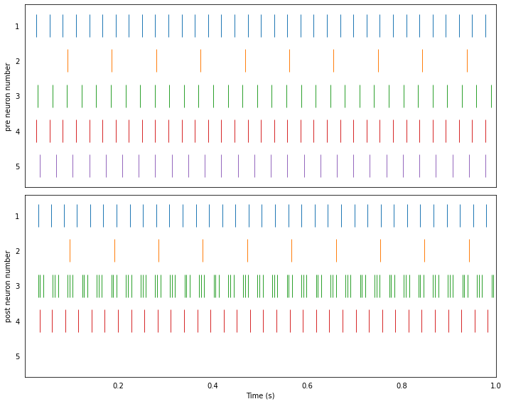 ../_images/loihi_neuron-to-neuron_15_1.png