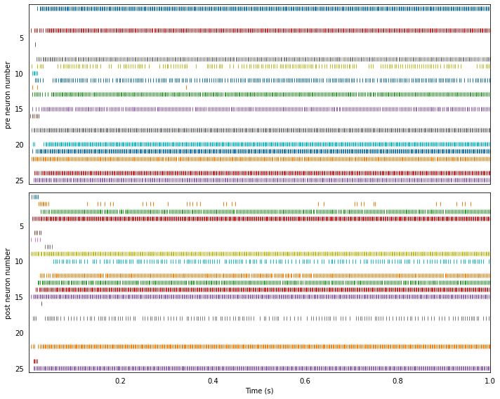 ../_images/loihi_neuron-to-neuron_19_5.png