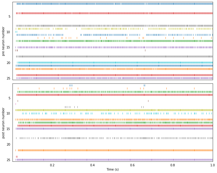 ../_images/loihi_neuron-to-neuron_21_1.png