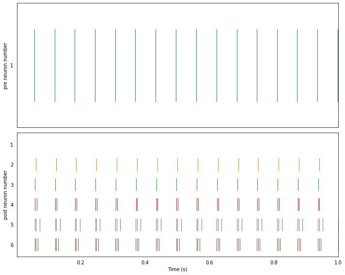 ../_images/loihi_neuron-to-neuron_6_0.png