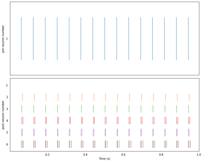 ../_images/loihi_neuron-to-neuron_9_0.png