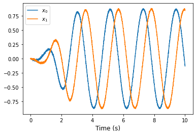 ../_images/loihi_oscillator-nonlinear_10_0.png