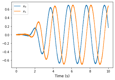 ../_images/loihi_oscillator-nonlinear_6_0.png