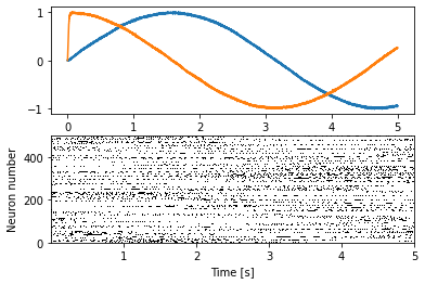 ../_images/examples_plot_spikes_6_1.png