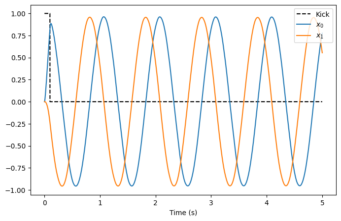 ../../_images/examples_notebooks_04-oscillator_16_0.png