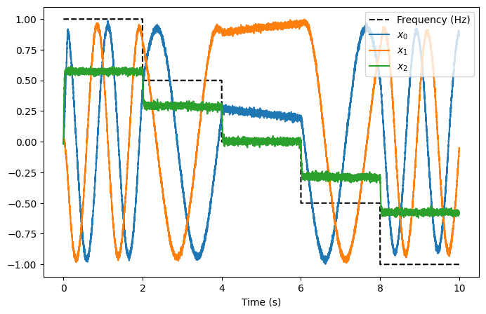 ../../_images/examples_notebooks_05-controlled-oscillator_20_2.png