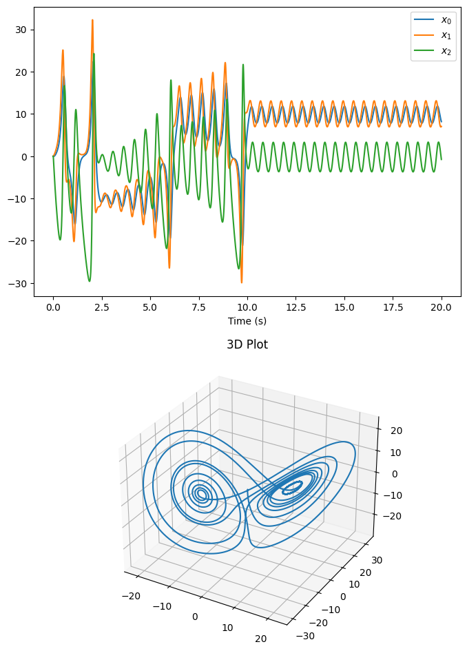 ../../_images/examples_notebooks_06-chaotic-attractor_12_0.png
