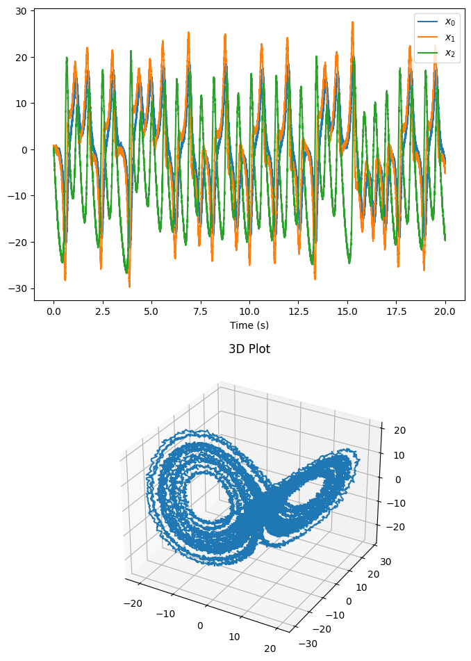 ../../_images/examples_notebooks_06-chaotic-attractor_16_2.png
