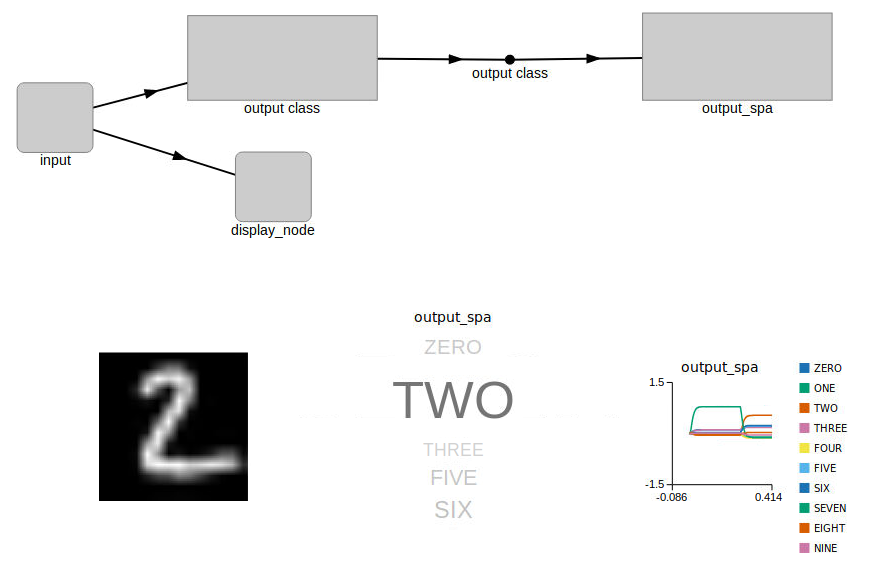 MNIST Example GUI