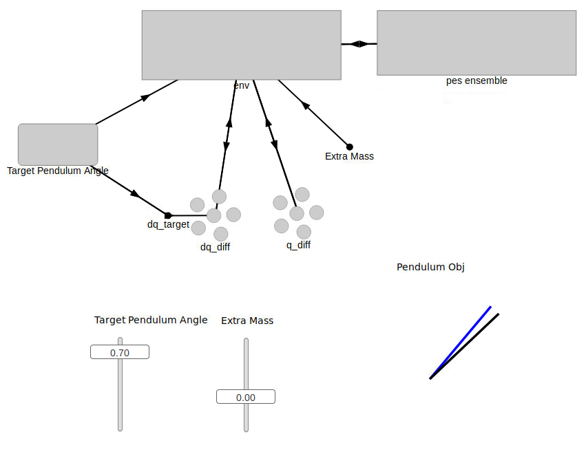 Inverted Pendulum Example GUI