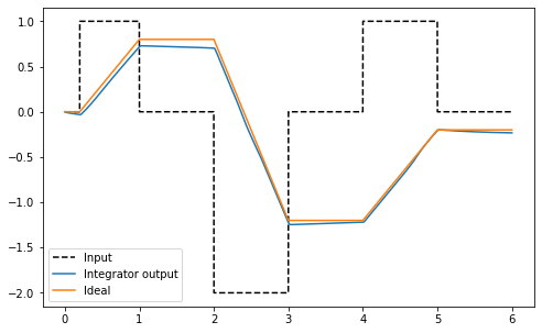 ../../_images/examples_notebooks_03-integrator_16_0.png