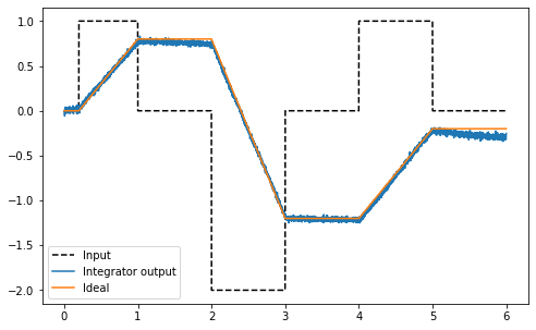 ../../_images/examples_notebooks_03-integrator_19_0.png