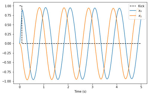 ../../_images/examples_notebooks_04-oscillator_16_0.png