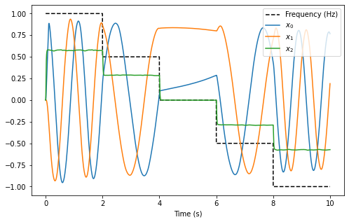 ../../_images/examples_notebooks_05-controlled-oscillator_16_0.png