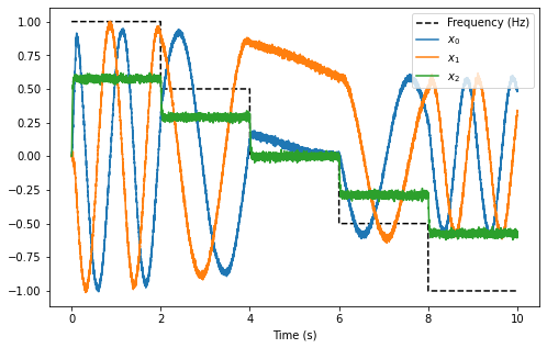 ../../_images/examples_notebooks_05-controlled-oscillator_20_0.png