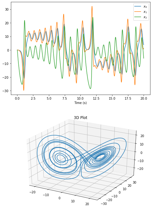 ../../_images/examples_notebooks_06-chaotic-attractor_12_0.png
