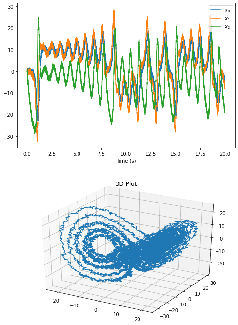 ../../_images/examples_notebooks_06-chaotic-attractor_16_0.png
