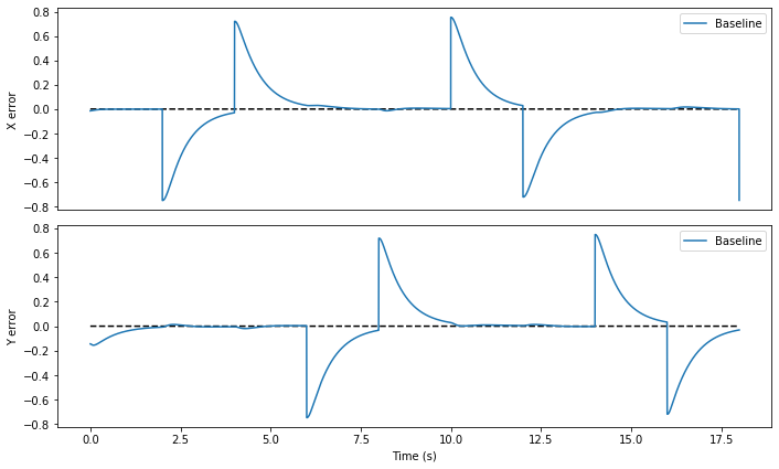 ../_images/examples_adaptive_motor_control_10_1.png