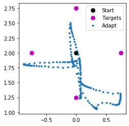 ../_images/examples_adaptive_motor_control_21_0.png