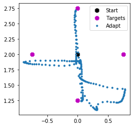 ../_images/examples_adaptive_motor_control_25_0.png