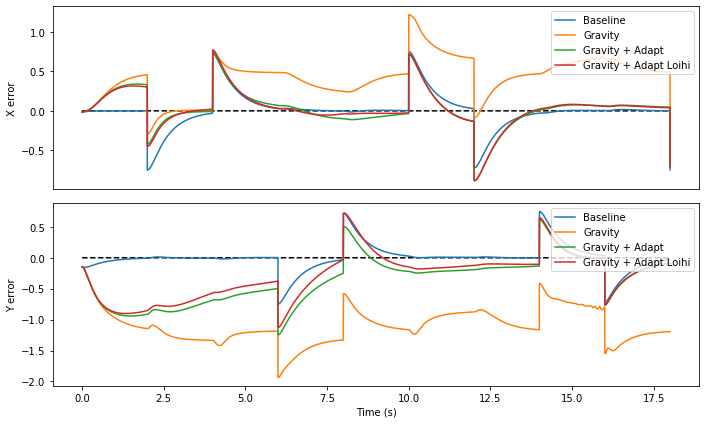 ../_images/examples_adaptive_motor_control_25_1.png