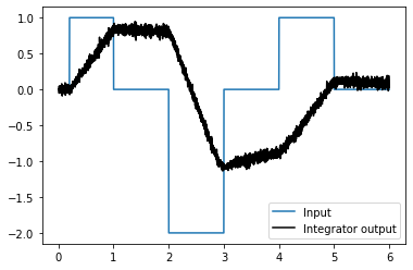 ../_images/examples_integrator_6_0.png