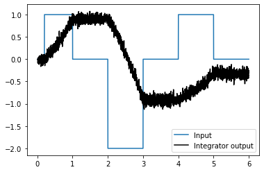 ../_images/examples_integrator_9_0.png