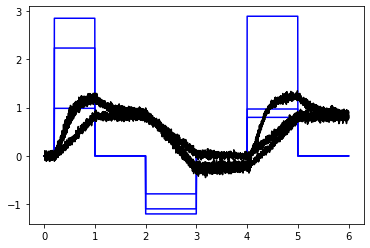 ../_images/examples_integrator_multi_d_6_0.png