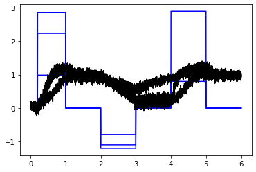 ../_images/examples_integrator_multi_d_9_0.png