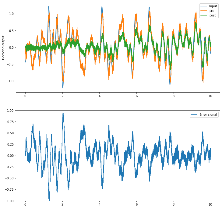 ../_images/examples_learn_communication_channel_10_0.png