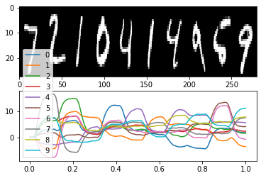 ../_images/examples_mnist_convnet_18_0.png