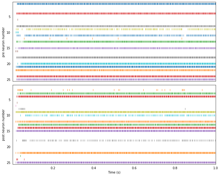 ../_images/examples_neuron_to_neuron_19_5.png