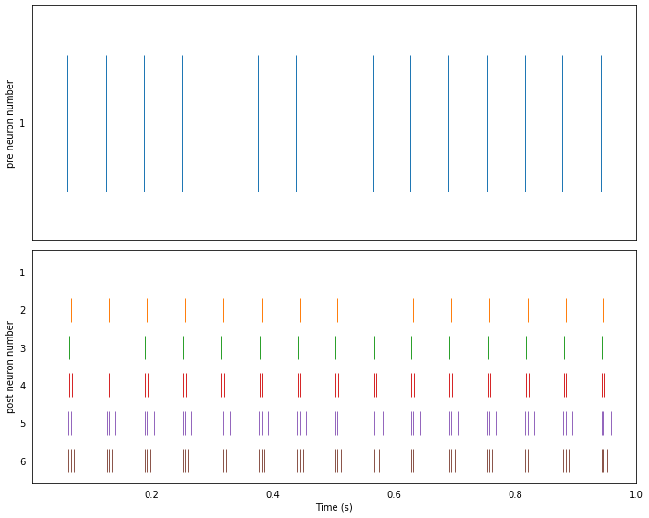 ../_images/examples_neuron_to_neuron_6_0.png