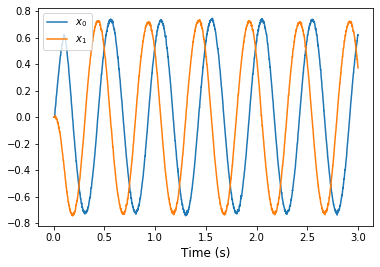 ../_images/examples_oscillator_10_0.png