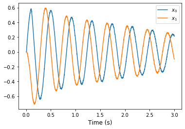 ../_images/examples_oscillator_6_0.png