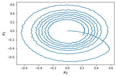 ../_images/examples_oscillator_7_0.png