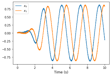 ../_images/examples_oscillator_nonlinear_10_0.png