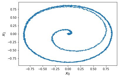 ../_images/examples_oscillator_nonlinear_11_0.png