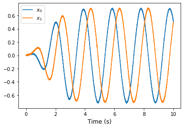../_images/examples_oscillator_nonlinear_6_0.png