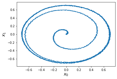 ../_images/examples_oscillator_nonlinear_7_0.png