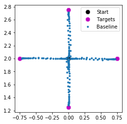 ../_images/examples_adaptive_motor_control_10_0.png