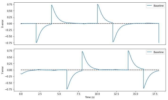 ../_images/examples_adaptive_motor_control_10_1.png