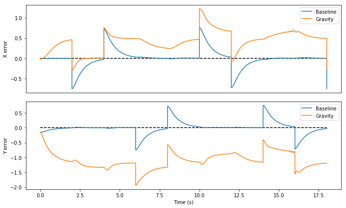 ../_images/examples_adaptive_motor_control_14_1.png