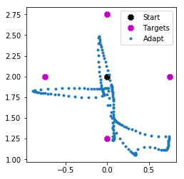 ../_images/examples_adaptive_motor_control_21_0.png