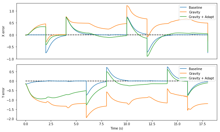 ../_images/examples_adaptive_motor_control_21_1.png