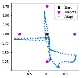 ../_images/examples_adaptive_motor_control_25_0.png