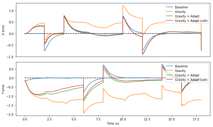 ../_images/examples_adaptive_motor_control_25_1.png